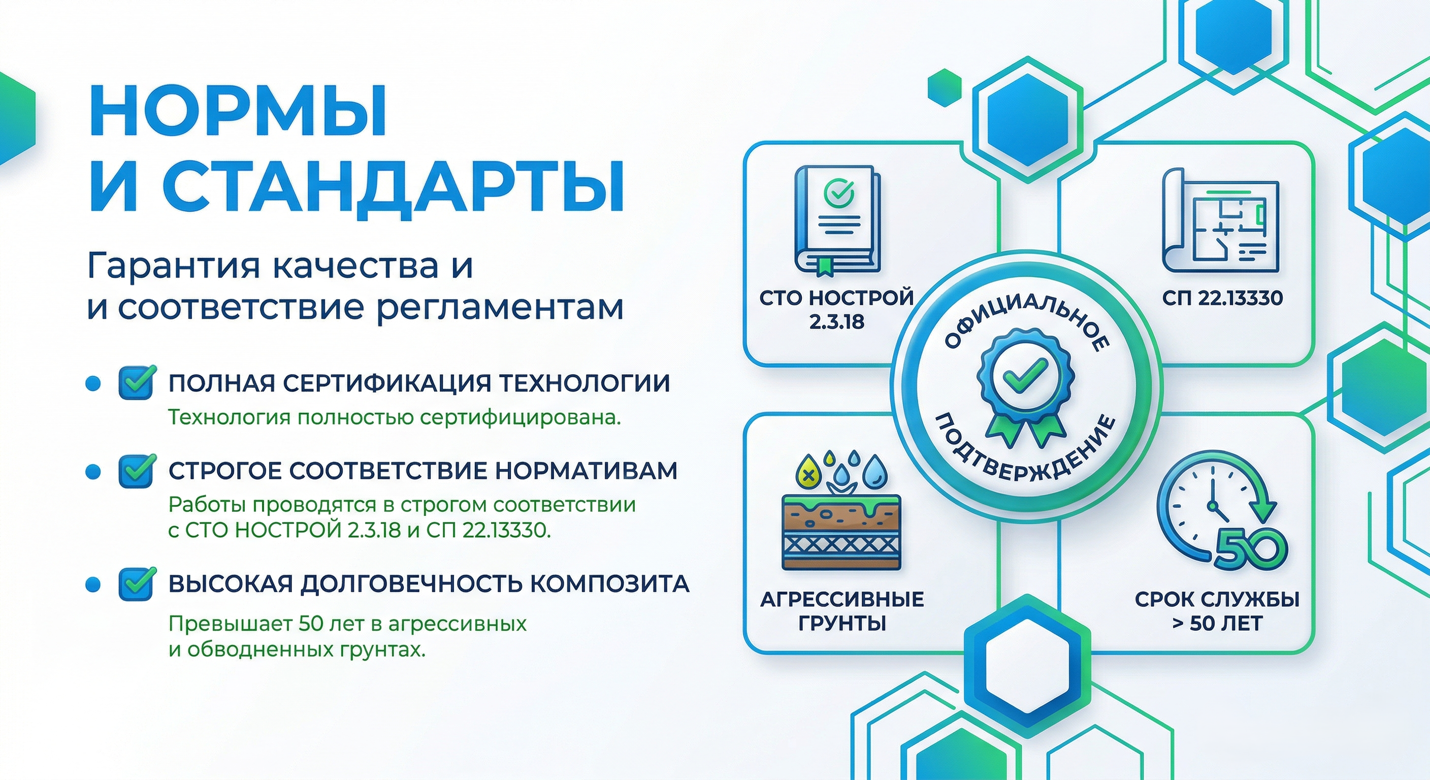 Нормы
